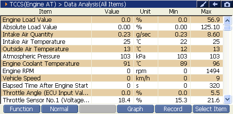 Sample scan data